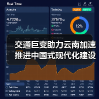 交通巨变助力云南加速推进中国式现代化建设！（图3）