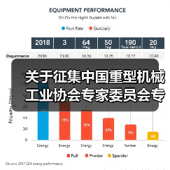 关于征集中国重型机械工业协会专家委员会专家的通知(图2) 关于征集中国重型机械工业协会专家委员会专家的通知(图2)