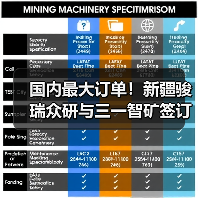 国内最大订单!新疆骏瑞众研与三一智矿签订矿山无人驾驶合作协议!(图1) 国内最大订单!新疆骏瑞众研与三一智矿签订矿山无人驾驶合作协议!(图1)