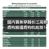 国内首条穿越长江高铁盾构隧道盾构机始发!(图3) 国内首条穿越长江高铁盾构隧道盾构机始发!(图3)