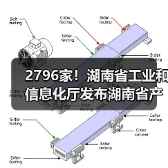 2796家!湖南省工业和信息化厅发布湖南省产融合作制造业重点企业名单(2023年)(图2) 2796家!湖南省工业和信息化厅发布湖南省产融合作制造业重点企业名单(2023年)(图2)