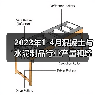 2023年1-4月混凝土与水泥制品行业产量和经济指标(图1) 2023年1-4月混凝土与水泥制品行业产量和经济指标(图1)