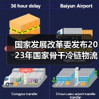 国家发展改革委发布2023年国家骨干冷链物流基地建设名单(图4) 国家发展改革委发布2023年国家骨干冷链物流基地建设名单(图4)