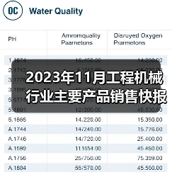 2023年11月工程机械行业主要产品销售快报二(图2) 2023年11月工程机械行业主要产品销售快报二(图2)