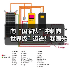 向“国家队”冲刺向“世界级”迈进！我国先进制造业集群发展优势凸显（图4）