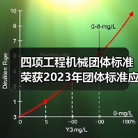 四项工程机械团体标准荣获2023年团体标准应用示范项目(图1) 四项工程机械团体标准荣获2023年团体标准应用示范项目(图1)