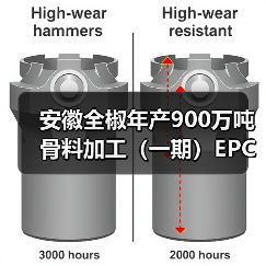 安徽全椒年产900万吨骨料加工(一期)EPC项目主体通过验收(图1) 安徽全椒年产900万吨骨料加工(一期)EPC项目主体通过验收(图1)