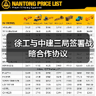 徐工与中建三局签署战略合作协议(图1) 徐工与中建三局签署战略合作协议(图1)
