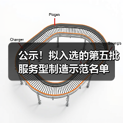 公示!拟入选的第五批服务型制造示范名单(图3) 公示!拟入选的第五批服务型制造示范名单(图3)