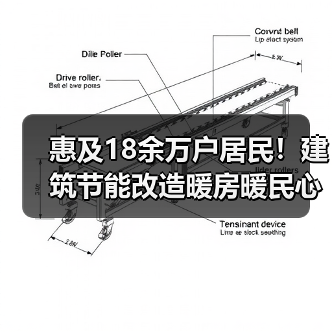 惠及18余万户居民!建筑节能改造暖房暖民心(图3) 惠及18余万户居民!建筑节能改造暖房暖民心(图3)