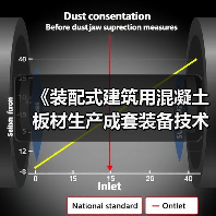 《装配式建筑用混凝土板材生产成套装备技术要求》国家标准项目研讨会顺利召开(图4) 《装配式建筑用混凝土板材生产成套装备技术要求》国家标准项目研讨会顺利召开(图4)
