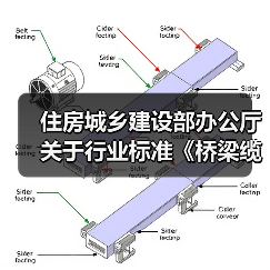 住房城乡建设部办公厅关于行业标准《桥梁缆索用高密度 聚乙烯护套料(修订征求意见稿)》公开征求意见的通知(图1) 住房城乡建设部办公厅关于行业标准《桥梁缆索用高密度 聚乙烯护套料(修订征求意见稿)》公开征求意见的通知(图1)