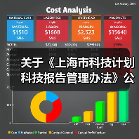 关于《上海市科技计划科技报告管理办法》公开征求意见的公告(图4) 关于《上海市科技计划科技报告管理办法》公开征求意见的公告(图4)