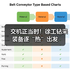 交机正当时!徐工钻采装备逐“热”出发(图1) 交机正当时!徐工钻采装备逐“热”出发(图1)