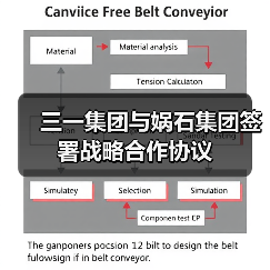 三一集团与娲石集团签署战略合作协议(图1) 三一集团与娲石集团签署战略合作协议(图1)