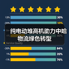 纯电动堆高机助力中哈物流绿色转型(图3) 纯电动堆高机助力中哈物流绿色转型(图3)
