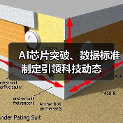 AI芯片突破、数据标准制定引领科技动态(图2) AI芯片突破、数据标准制定引领科技动态(图2)