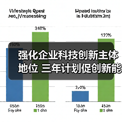 强化企业科技创新主体地位 三年计划促创新能力提升(图3) 强化企业科技创新主体地位 三年计划促创新能力提升(图3)