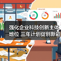 强化企业科技创新主体地位 三年计划促创新能力提升(图2) 强化企业科技创新主体地位 三年计划促创新能力提升(图2)