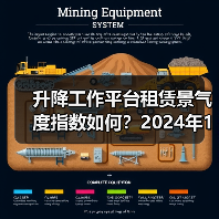 升降工作平台租赁景气度指数如何?2024年1月数据揭示市场变化(图1) 升降工作平台租赁景气度指数如何?2024年1月数据揭示市场变化(图1)