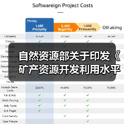 自然资源部关于印发《矿产资源开发利用水平调查评估办法(试行)》的通知(图1) 自然资源部关于印发《矿产资源开发利用水平调查评估办法(试行)》的通知(图1)