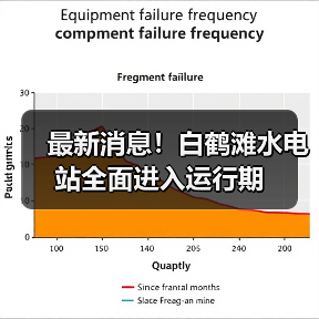 最新消息！白鹤滩水电站全面进入运行期（图4）
