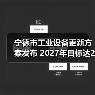 宁德市工业设备更新方案发布 2027年目标达25%增长（图1）