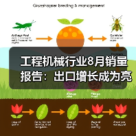 工程机械行业8月销量报告:出口增长成为亮点(图4) 工程机械行业8月销量报告:出口增长成为亮点(图4)