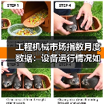工程机械市场指数月度数据:设备运行情况如何?(图3) 工程机械市场指数月度数据:设备运行情况如何?(图3)