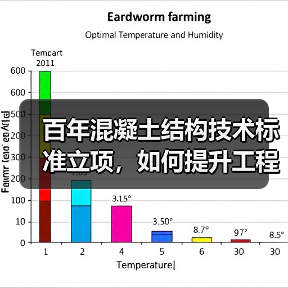 百年混凝土结构技术标准立项，如何提升工程质量？（图3）