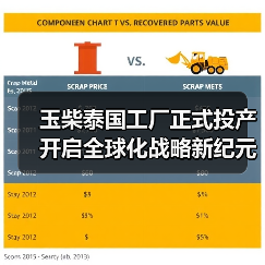 玉柴泰国工厂正式投产 开启全球化战略新纪元(图1) 玉柴泰国工厂正式投产 开启全球化战略新纪元(图1)