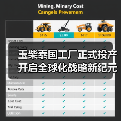 玉柴泰国工厂正式投产 开启全球化战略新纪元(图4) 玉柴泰国工厂正式投产 开启全球化战略新纪元(图4)