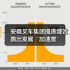 安徽叉车集团提质增效跑出发展“加速度”(图2) 安徽叉车集团提质增效跑出发展“加速度”(图2)