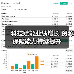 科技赋能业绩增长 资源保障能力持续提升(图4) 科技赋能业绩增长 资源保障能力持续提升(图4)