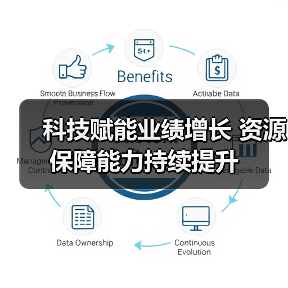 科技赋能业绩增长 资源保障能力持续提升(图2) 科技赋能业绩增长 资源保障能力持续提升(图2)
