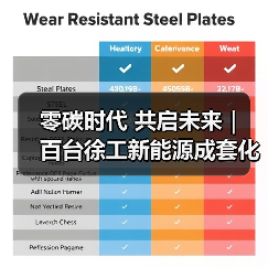 零碳时代 共启未来| 百台徐工新能源成套化设备交付天津港(图3) 零碳时代 共启未来| 百台徐工新能源成套化设备交付天津港(图3)