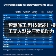 智慧施工 科技赋能!柳工无人驾驶压路机助力包银高铁高品质建设(图3) 智慧施工 科技赋能!柳工无人驾驶压路机助力包银高铁高品质建设(图3)
