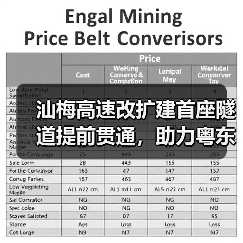 汕梅高速改扩建首座隧道提前贯通,助力粤东北交通升级(图2) 汕梅高速改扩建首座隧道提前贯通,助力粤东北交通升级(图2)