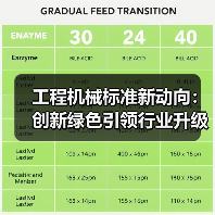 工程机械标准新动向：创新绿色引领行业升级（图1）