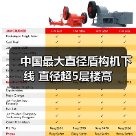 中国最大直径盾构机下线 直径超5层楼高（图1）
