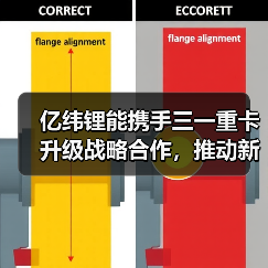 亿纬锂能携手三一重卡升级战略合作,推动新能源商用车绿色转型(图2) 亿纬锂能携手三一重卡升级战略合作,推动新能源商用车绿色转型(图2)