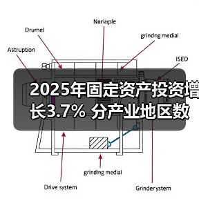 2025年固定资产投资增长3.7% 分产业地区数据解析（图4）
