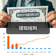 提现规则（图3）