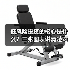 低风险投资的核心是什么？三张图表讲清楚对比逻辑（图1）
