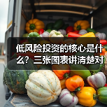 低风险投资的核心是什么？三张图表讲清楚对比逻辑（图3）