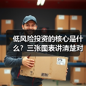 低风险投资的核心是什么？三张图表讲清楚对比逻辑（图4）