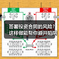 签署投资合同的风险？这样做能帮你避开陷阱（图1）