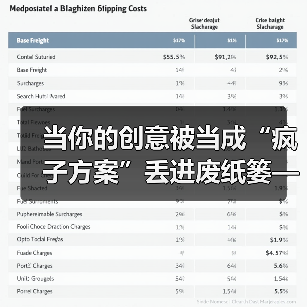 当你的创意被当成“疯子方案”丢进废纸篓——我们离真正的风险投资还有多远？（图3）