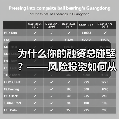 为什么你的融资总碰壁？——风险投资如何从“野蛮生长”走到今天（图3）