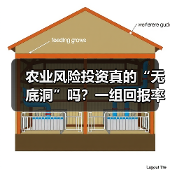 农业风险投资真的“无底洞”吗？一组回报率数据告诉你答案（图2）